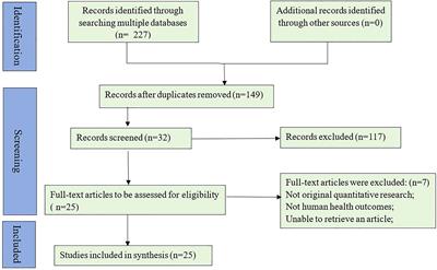 Acupuncture for cancer pain: a scoping review of systematic reviews and meta-analyses